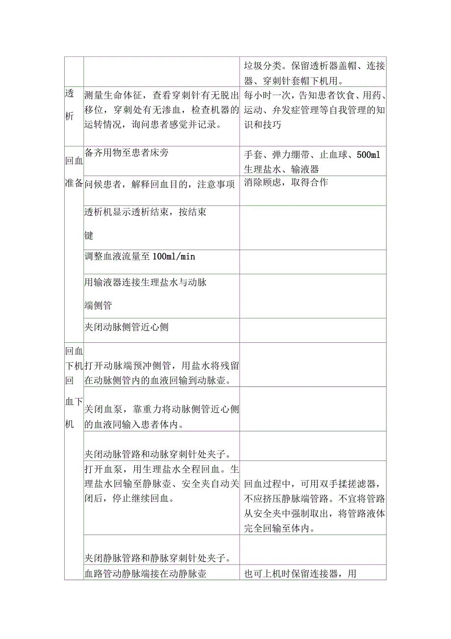 血液透析操作规程_第4页