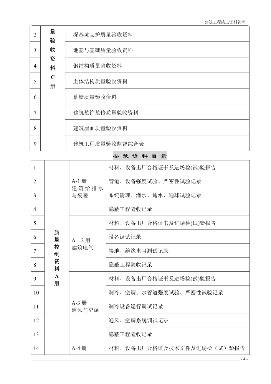 施工资料管理要拷_第4页