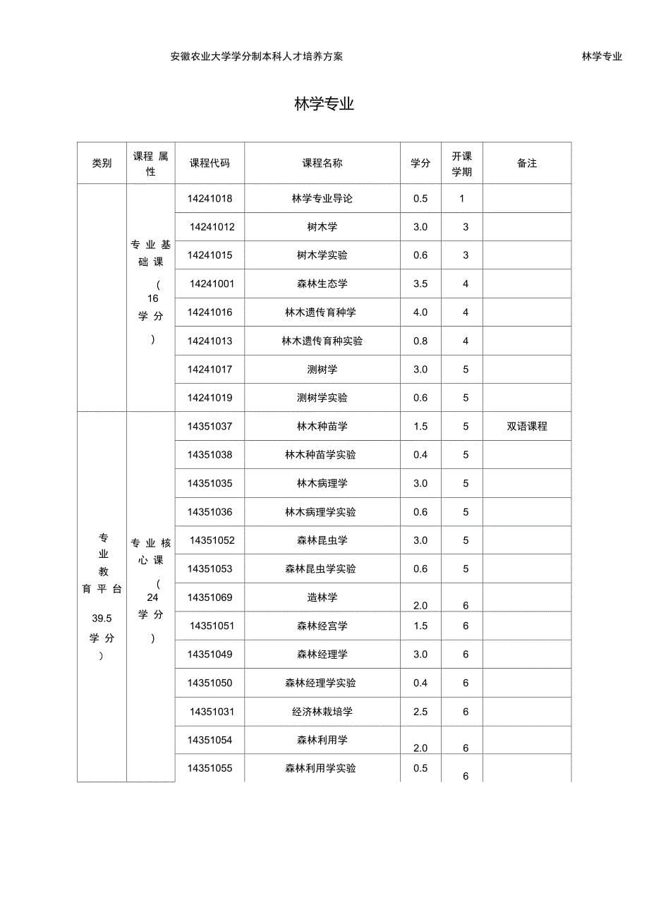 安徽农业大学-林学院本科生培养方案_第5页