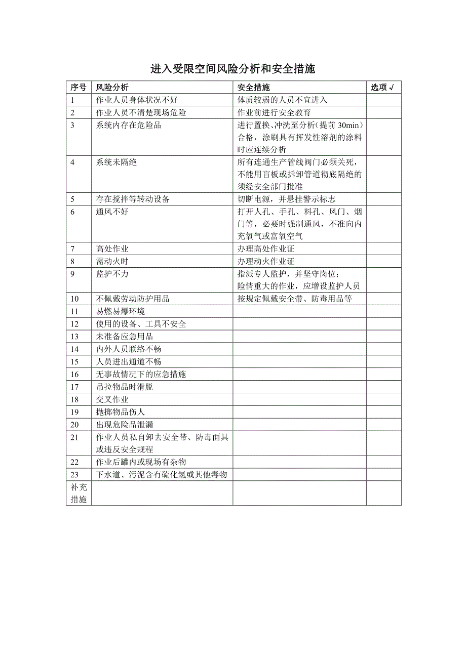 标准化作业风险分析和安全措施_第2页