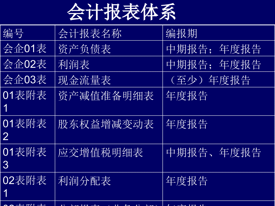 财务报表分析财务业绩的评估精编版_第4页