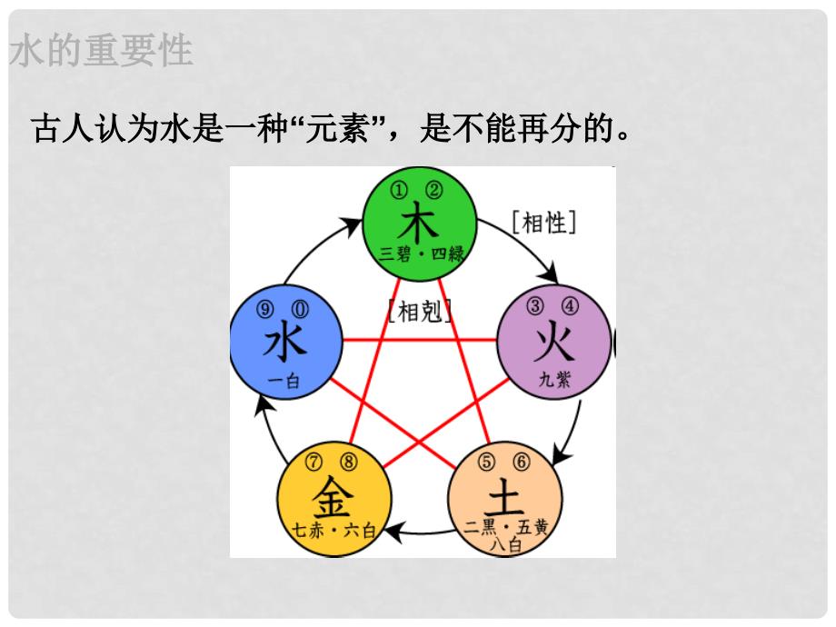 九年级化学上册 4.3 水的组成课件1 （新版）新人教版_第4页