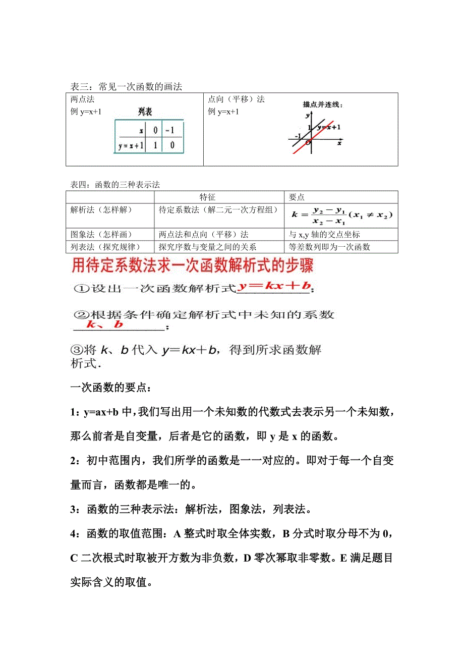 一次函数知识结构表.doc_第2页