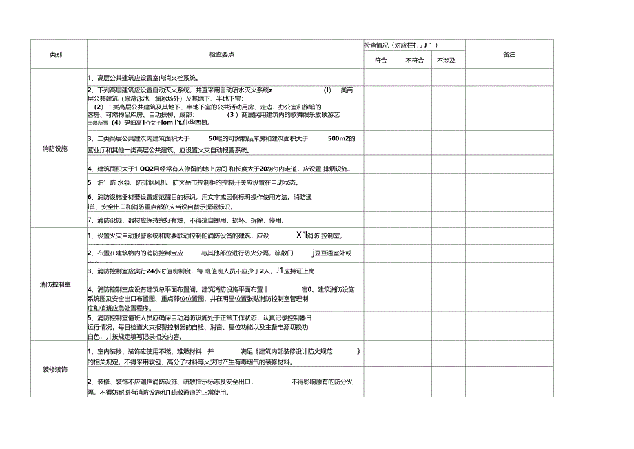 高层建筑消防安全自查检查表_第4页