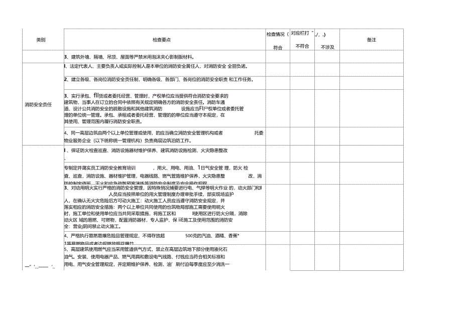 高层建筑消防安全自查检查表_第5页