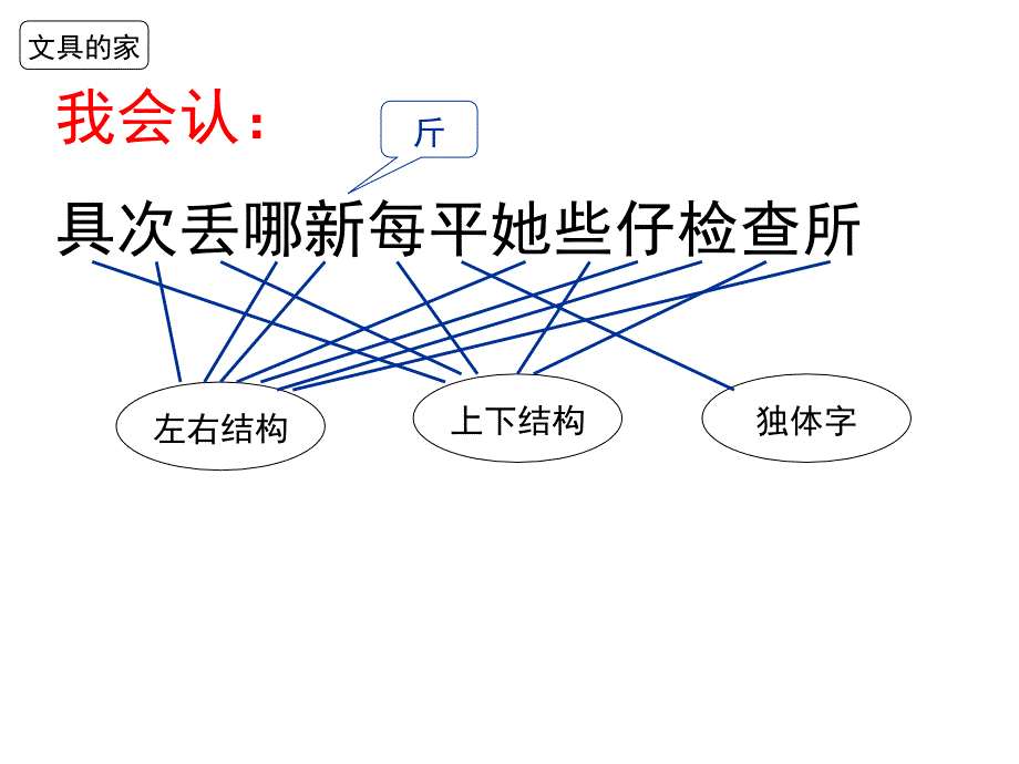 部编版小学语文一年级下册第七单元复习课件_第3页