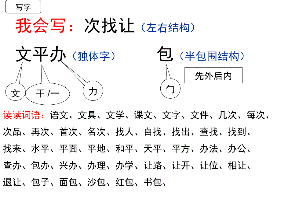 部编版小学语文一年级下册第七单元复习课件_第4页