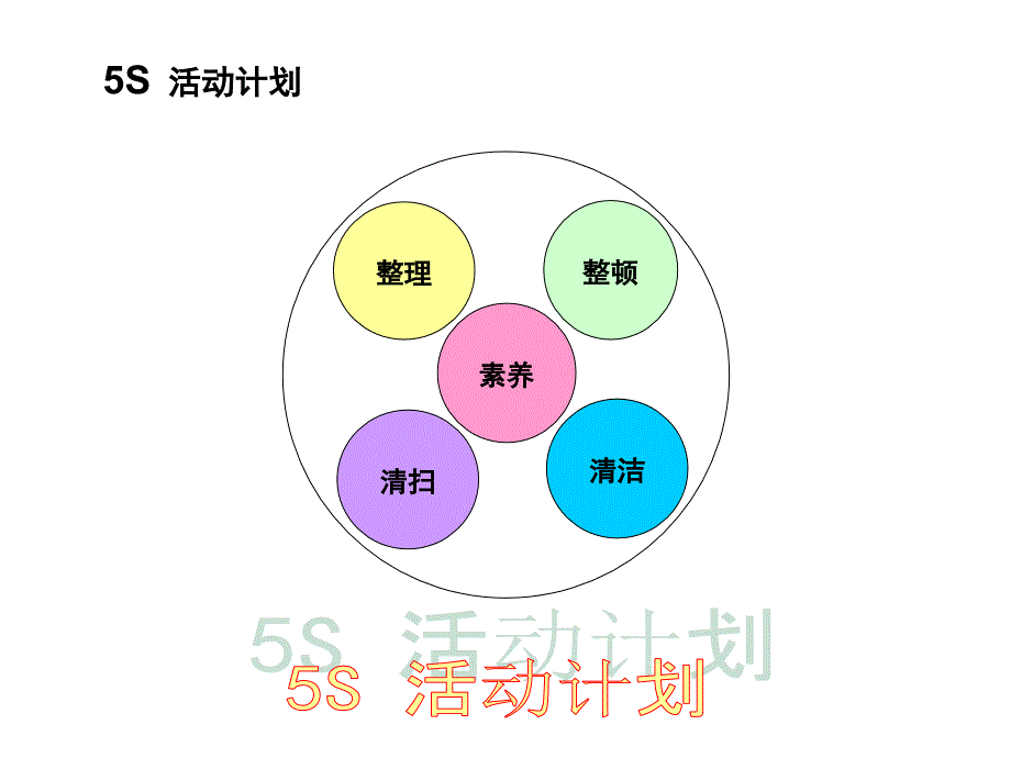 《S行动基础知识》PPT课件.ppt_第3页