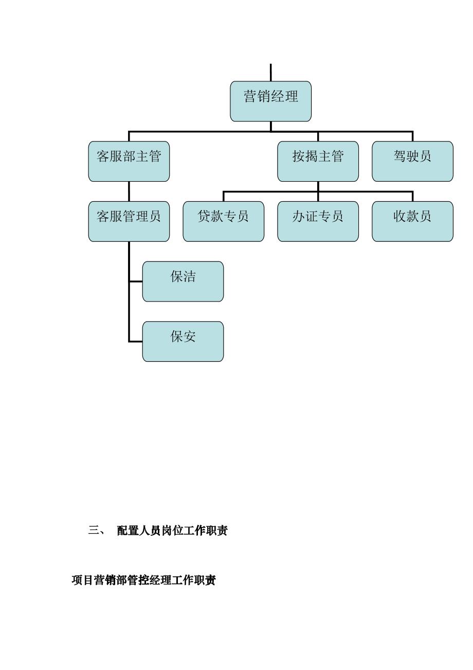 公司营销部人员配置报告_第3页