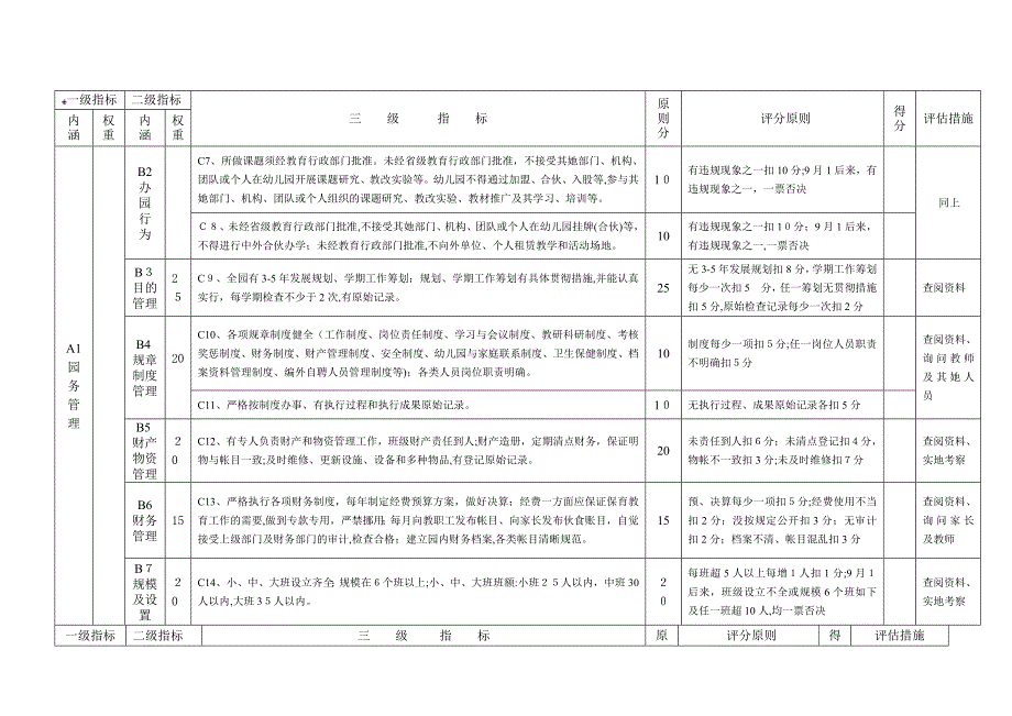 刘桥幼儿园评估标准_第2页