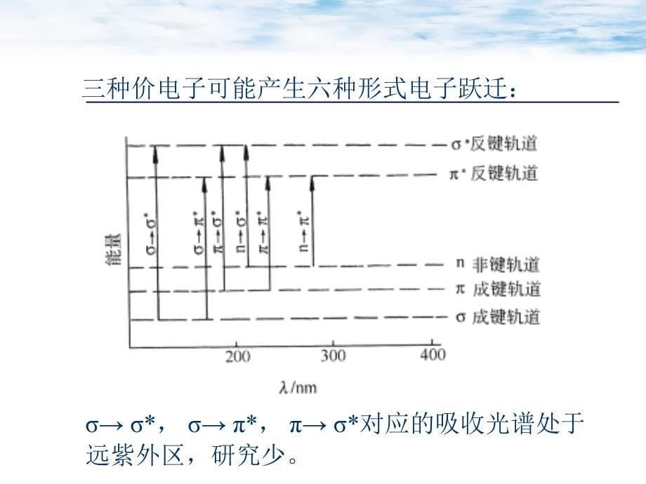 紫外可见分子吸收光谱法_第5页