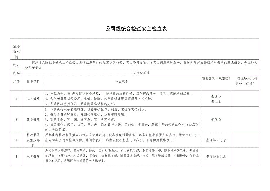 能源科技有限公司安全检查表_第2页