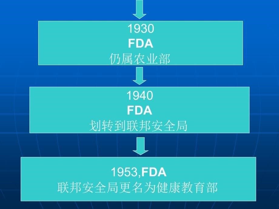 中外药事执法机构比较_第5页