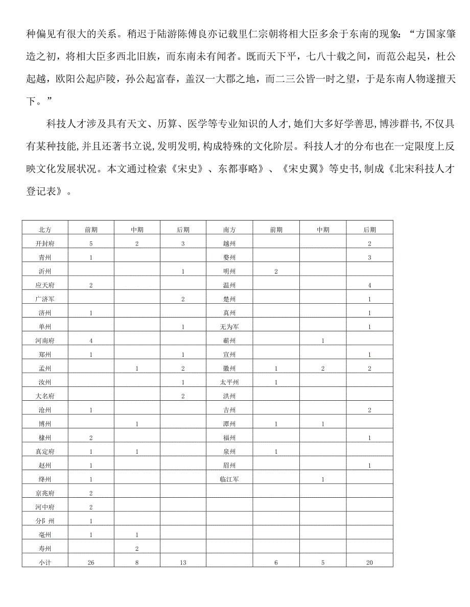 宋代人才的地域分布变化分析_第5页