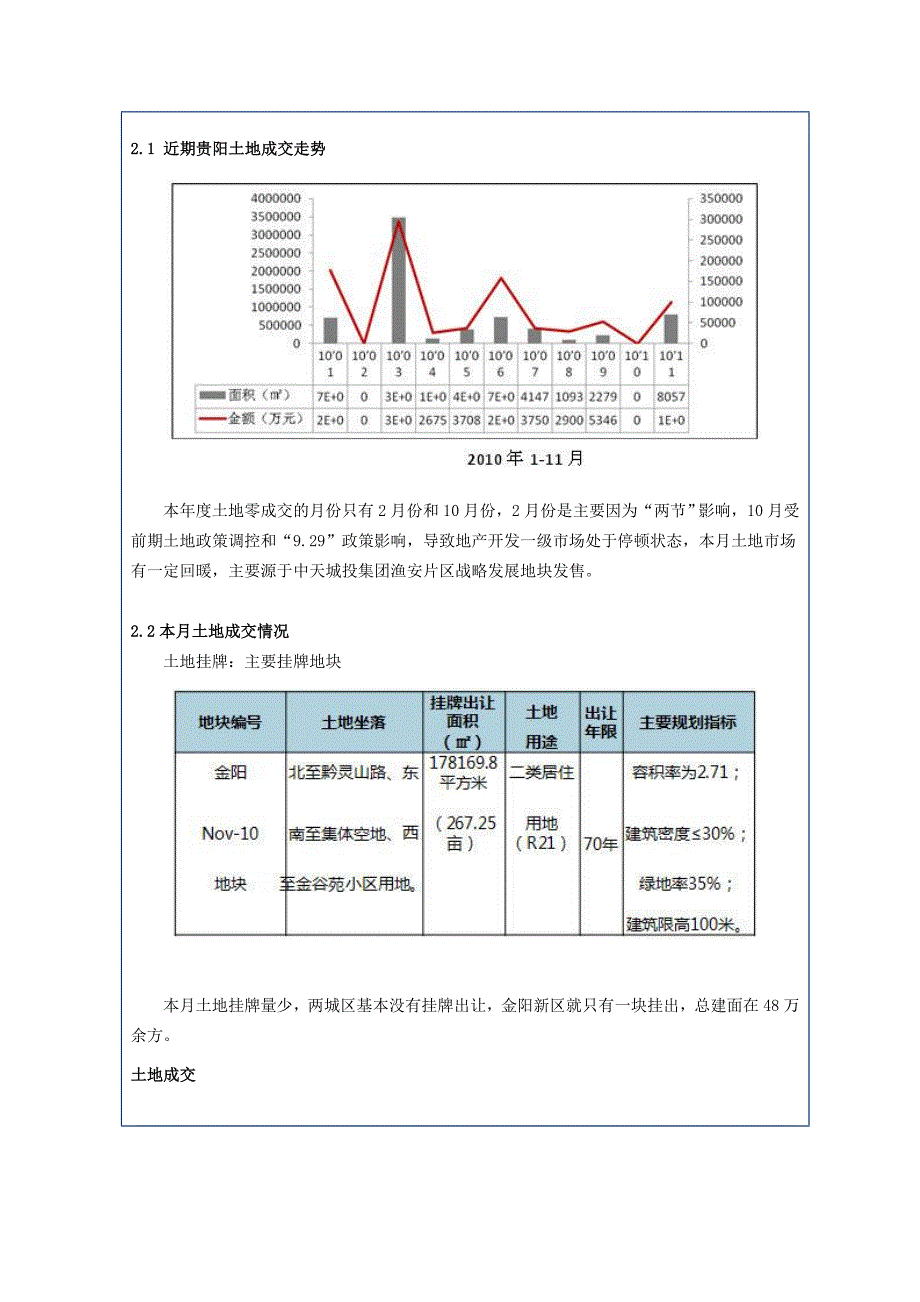 贵阳房地产最新市场研究报告_第4页