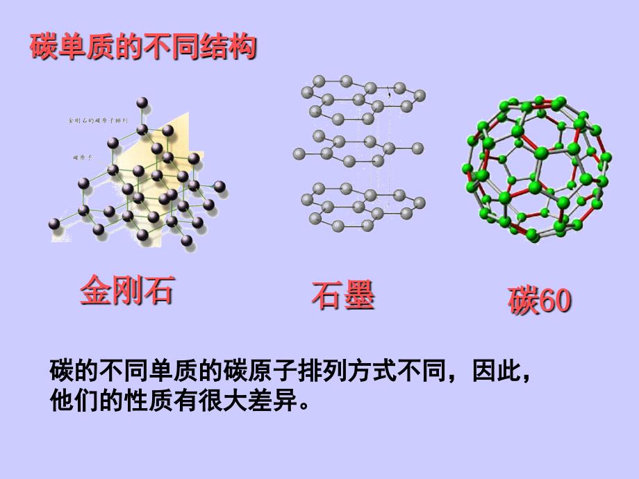 碳的几种单质_第2页