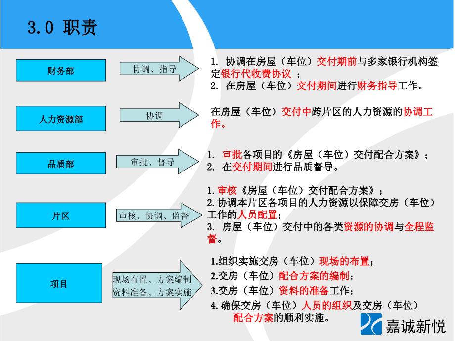 房屋(车位)交付作业文件_第4页