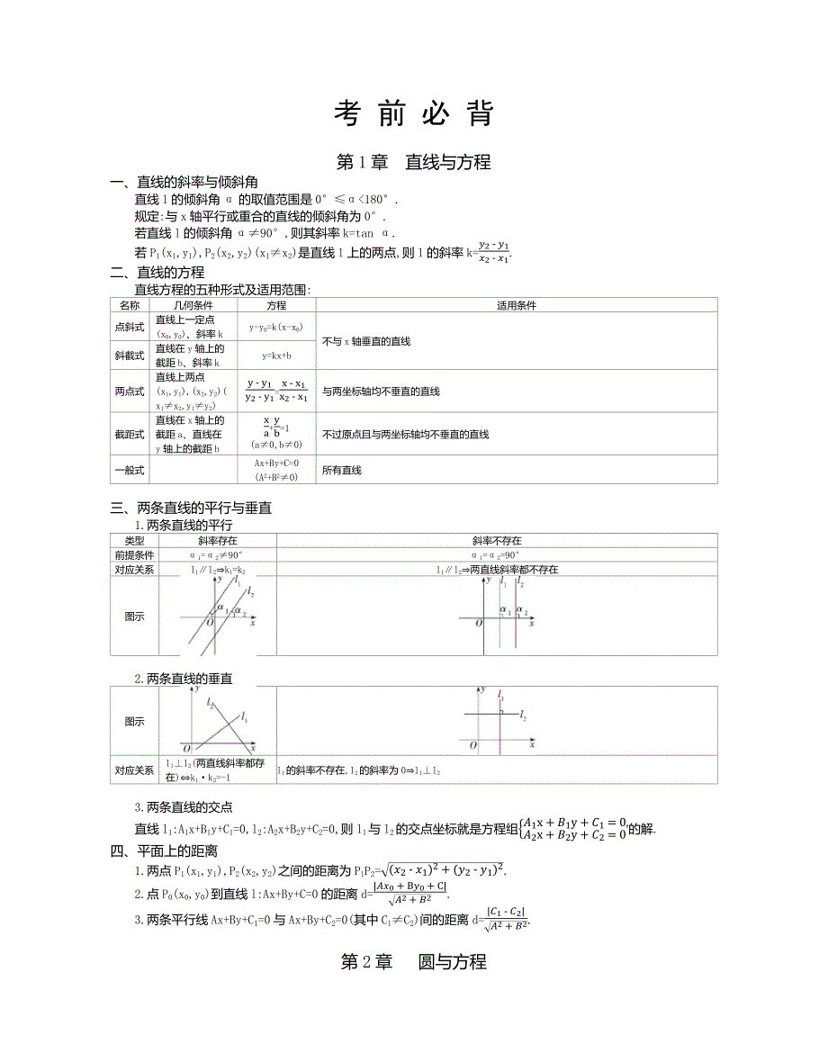 高中数学苏教版（2019）选择性必修第一册考前必背知识点 素材_第1页