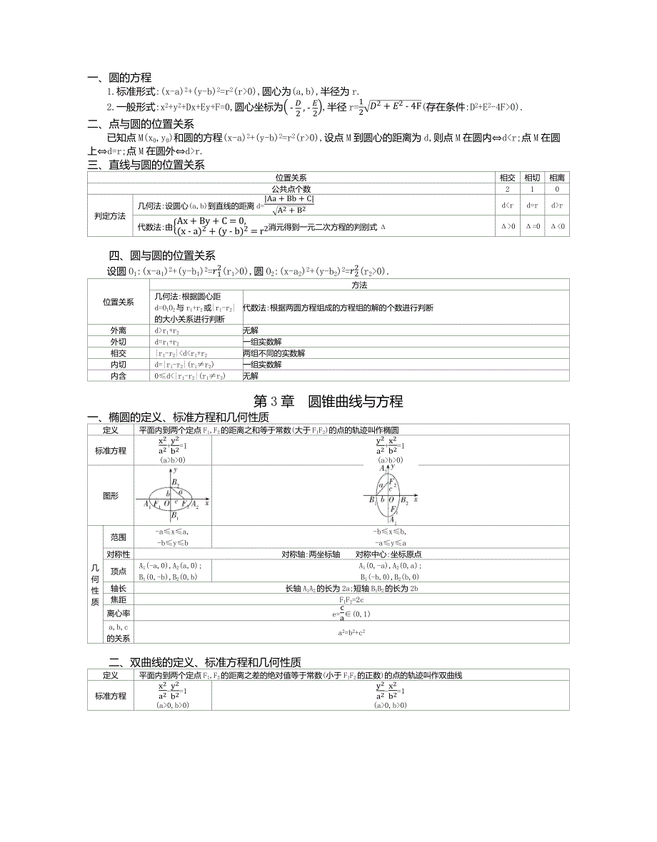 高中数学苏教版（2019）选择性必修第一册考前必背知识点 素材_第2页