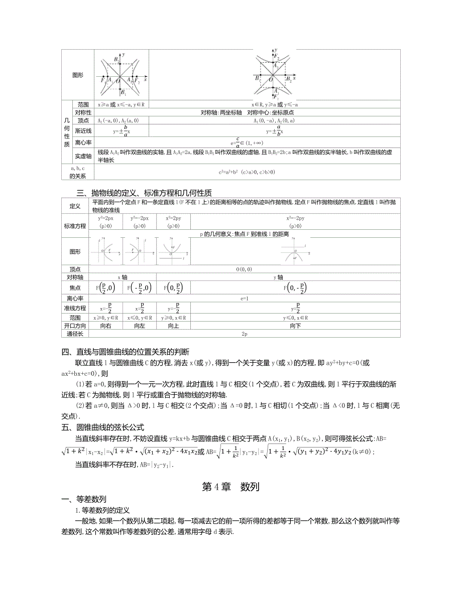 高中数学苏教版（2019）选择性必修第一册考前必背知识点 素材_第3页