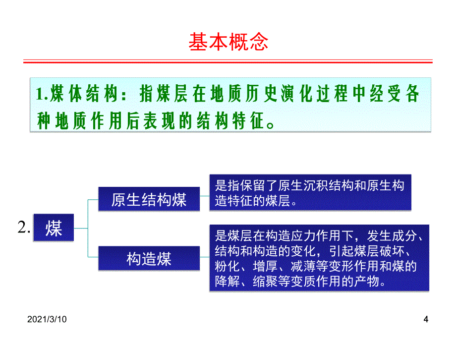 第五章煤体结构与构造煤_第4页