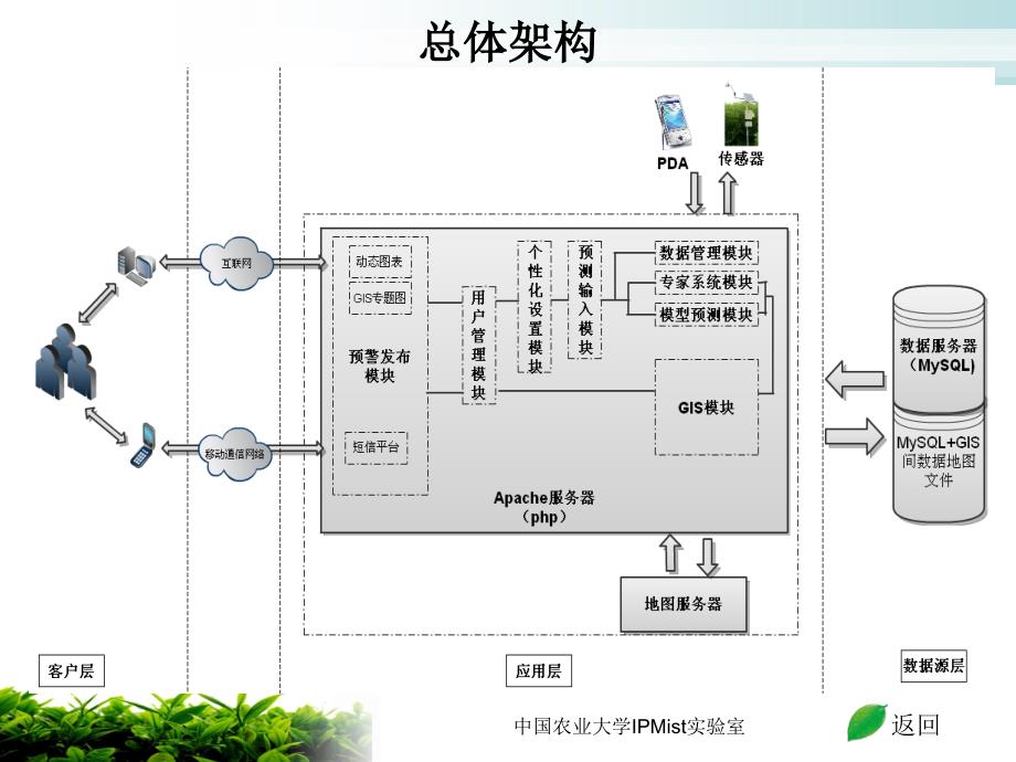 茶体系主要病虫害监测预警系统设计方案方案_第4页