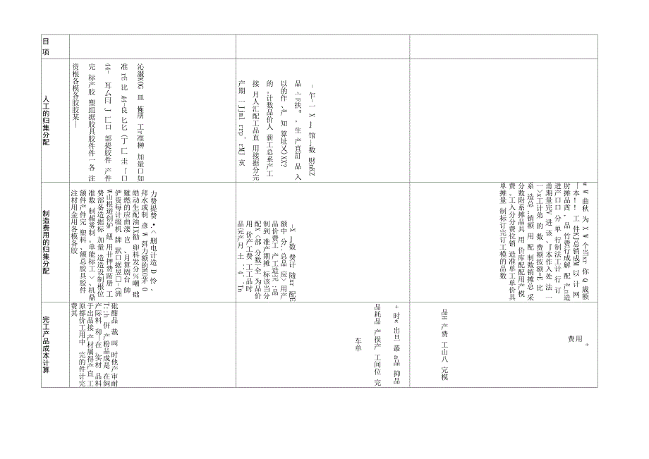 家电企业成本核算流程表_第4页