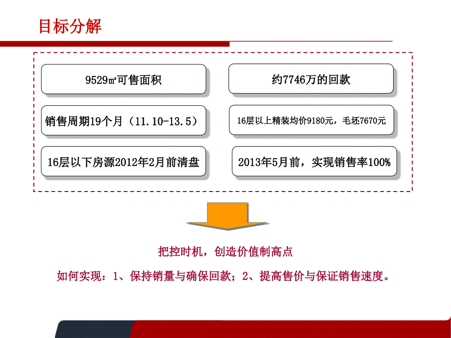 西安星舍国际公寓营销策略及销售进程规划45p_第3页