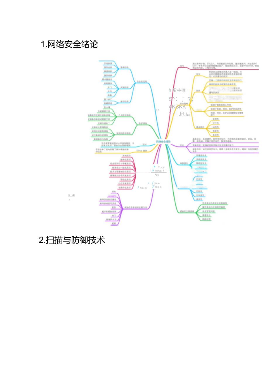 网络安全思维导图非常全面_第1页