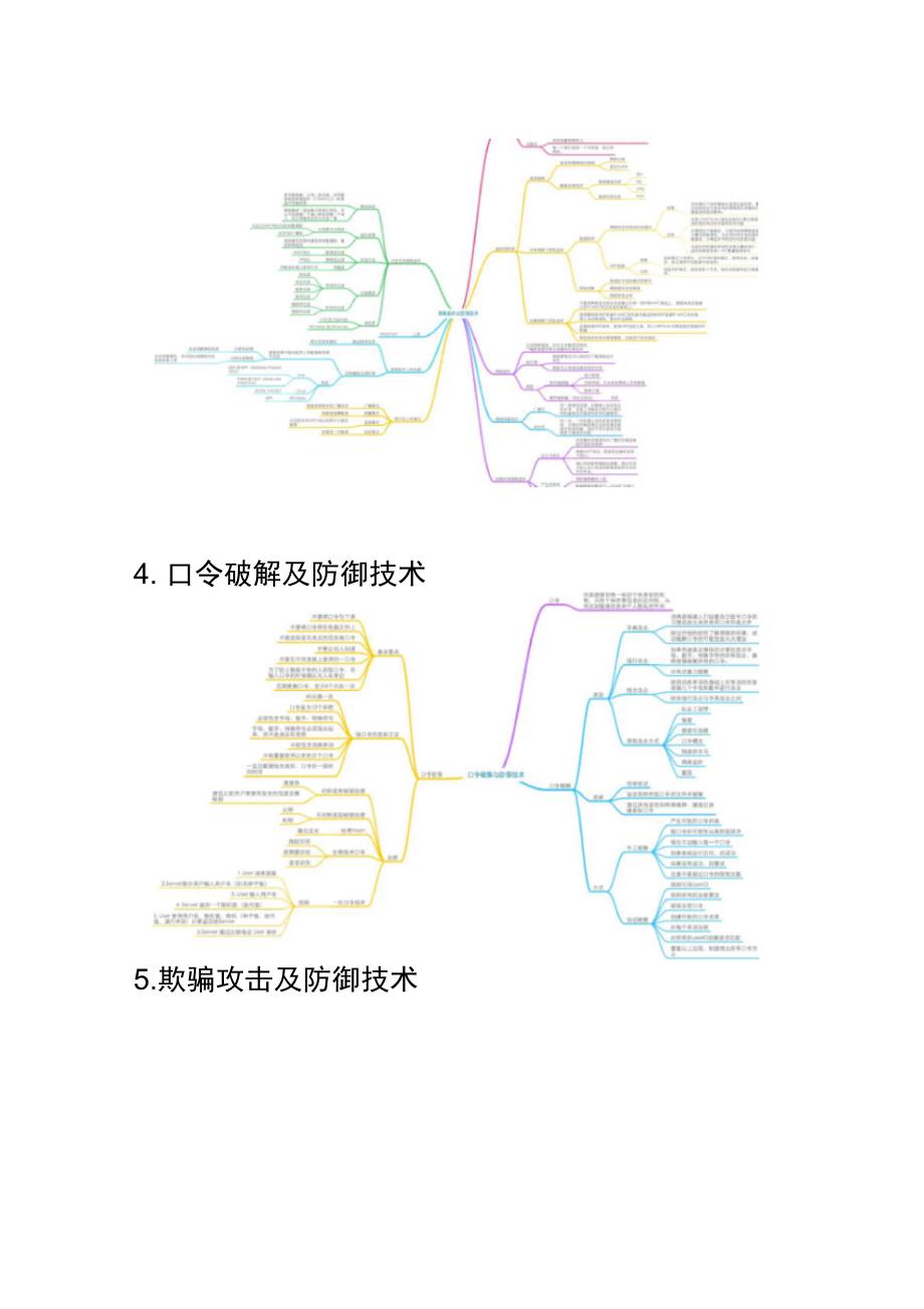 网络安全思维导图非常全面_第3页