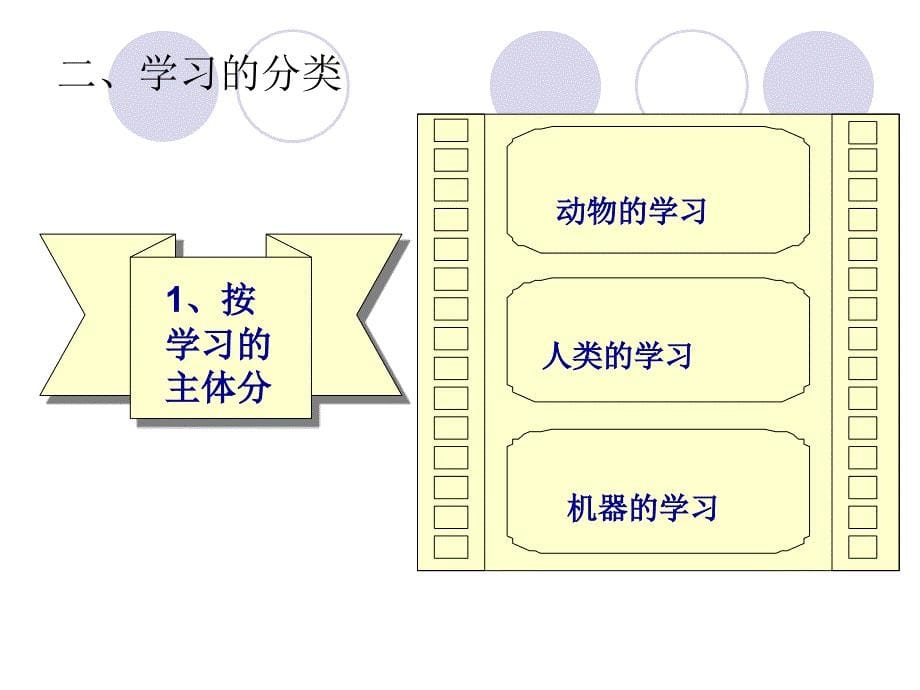 第六章学习理论的观点_第5页