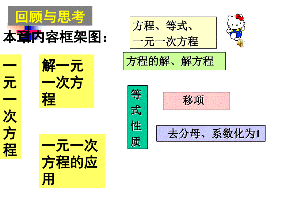 第三章一元一次方程复习课_第2页