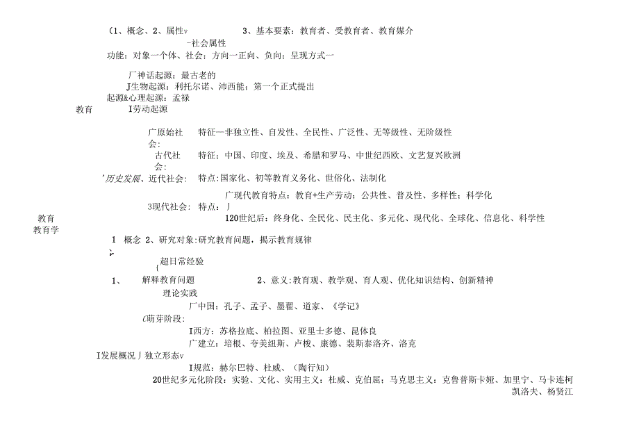 教育基础知识框架_第1页