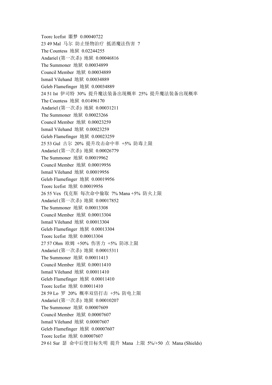 暗黑破坏神2 符文大全(附图).doc_第2页