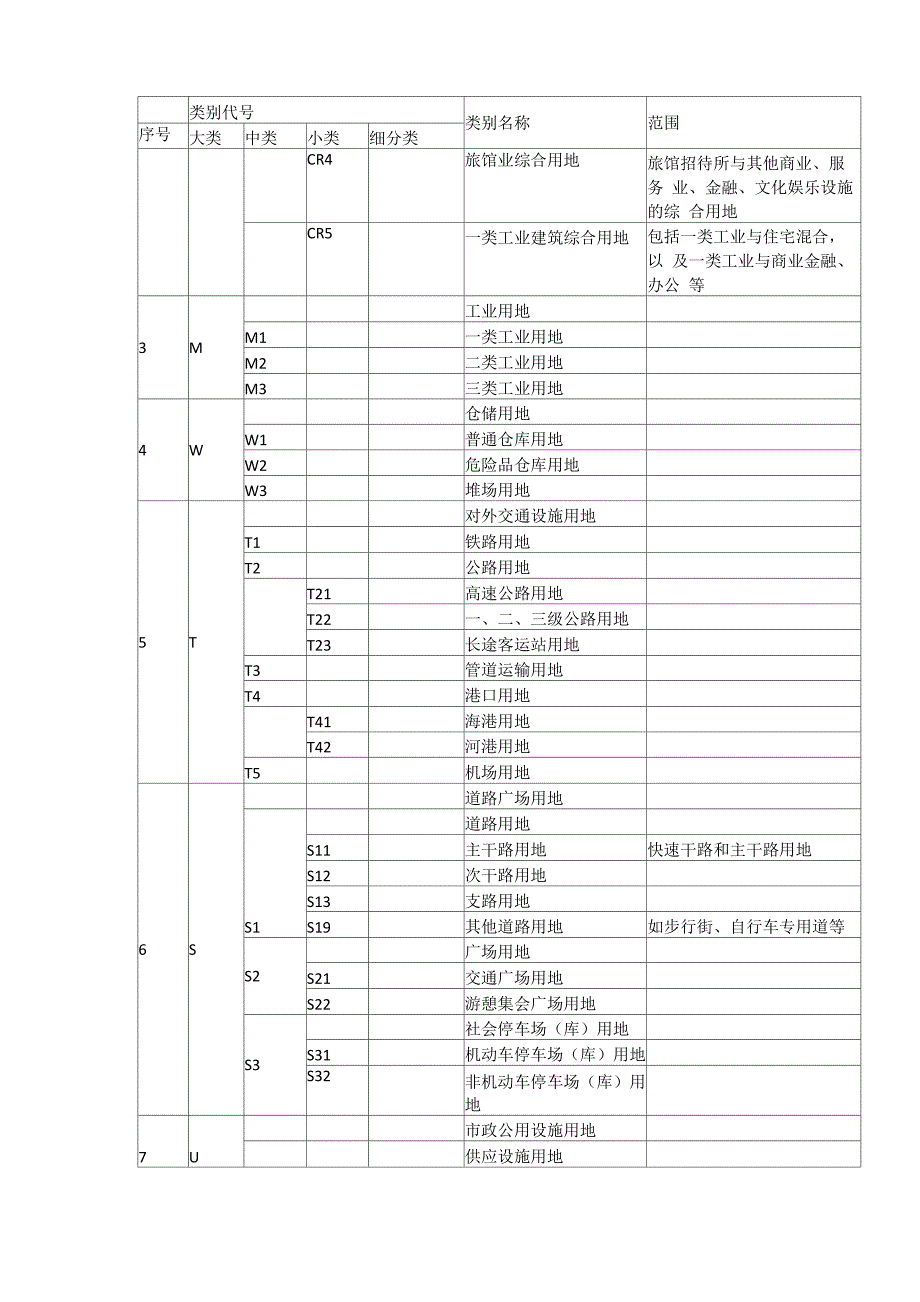 用地性质编号_第1页