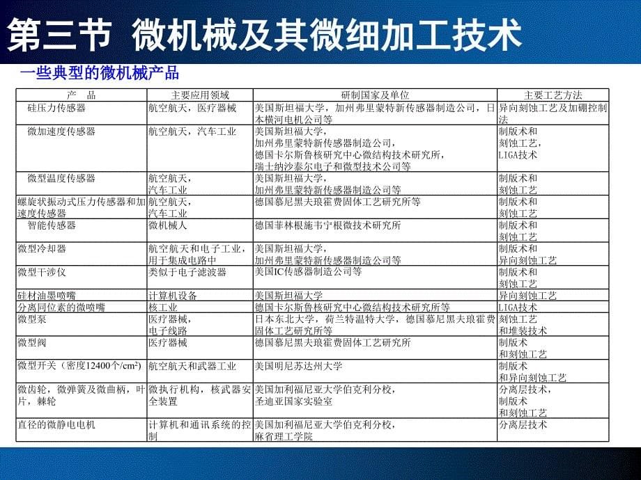 微机械及其微细加工技术_第5页