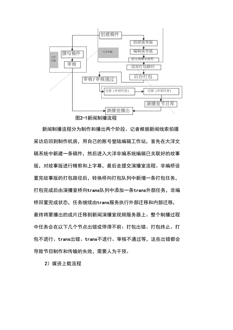 全台网关键业务流程短信预警平台的实现_第4页