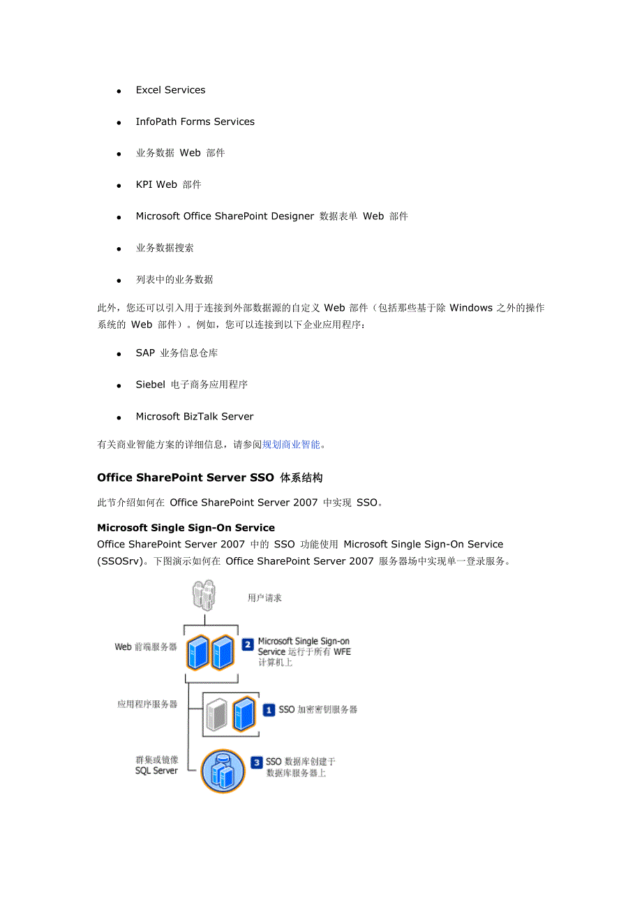 Sharepoint规划单点登录.doc_第2页