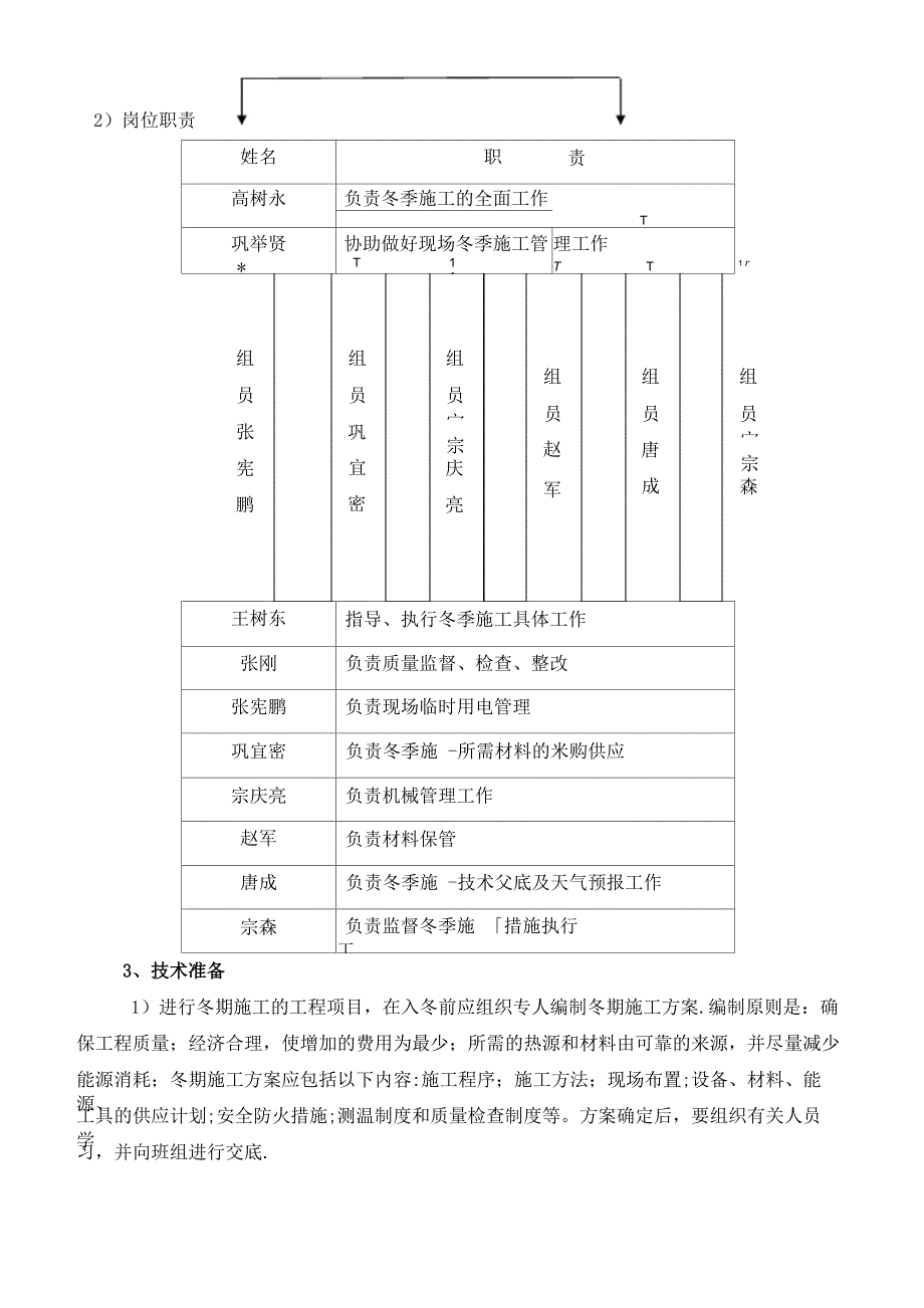 冬季施工方案31968_第3页