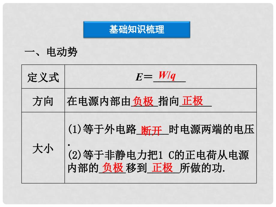 高考物理知识框架复习课件20_第3页