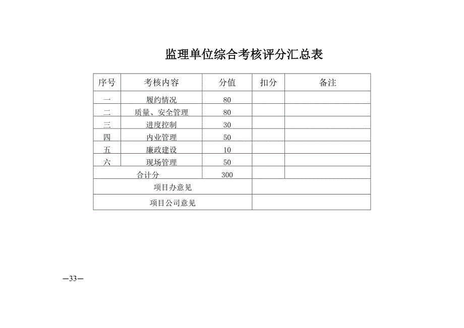 监理单位综合考核评分汇总表_第1页