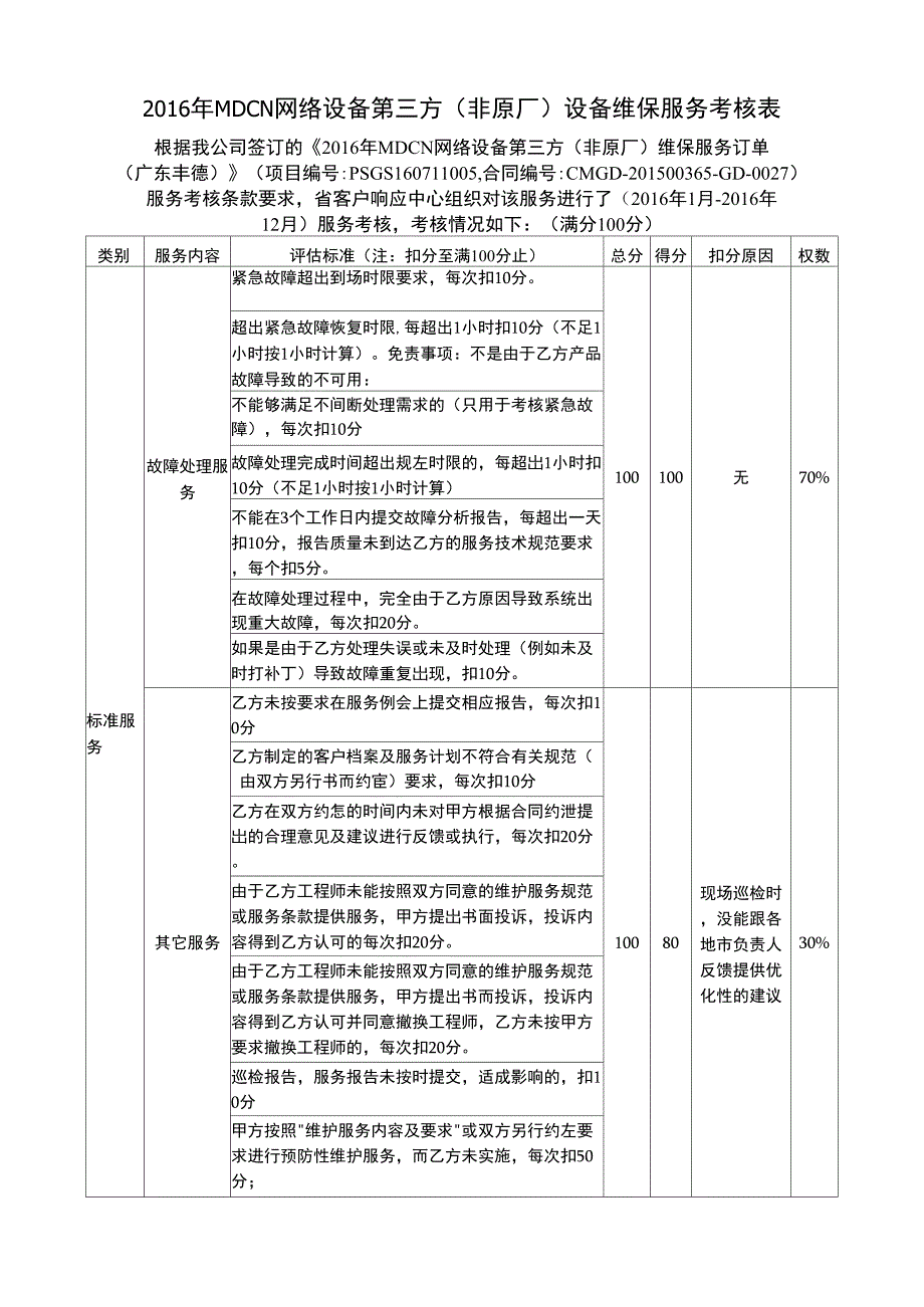 MDCN第三方维保项目人工天服务核算报告服务考核表CMGD_第1页