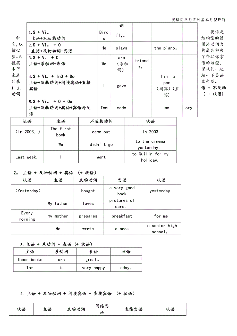 英语简单句五种基本句型详解.doc_第3页