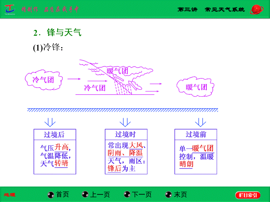 第三讲常见天气系统_第3页