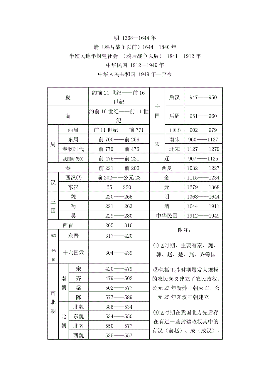 中国历代纪元表_第3页