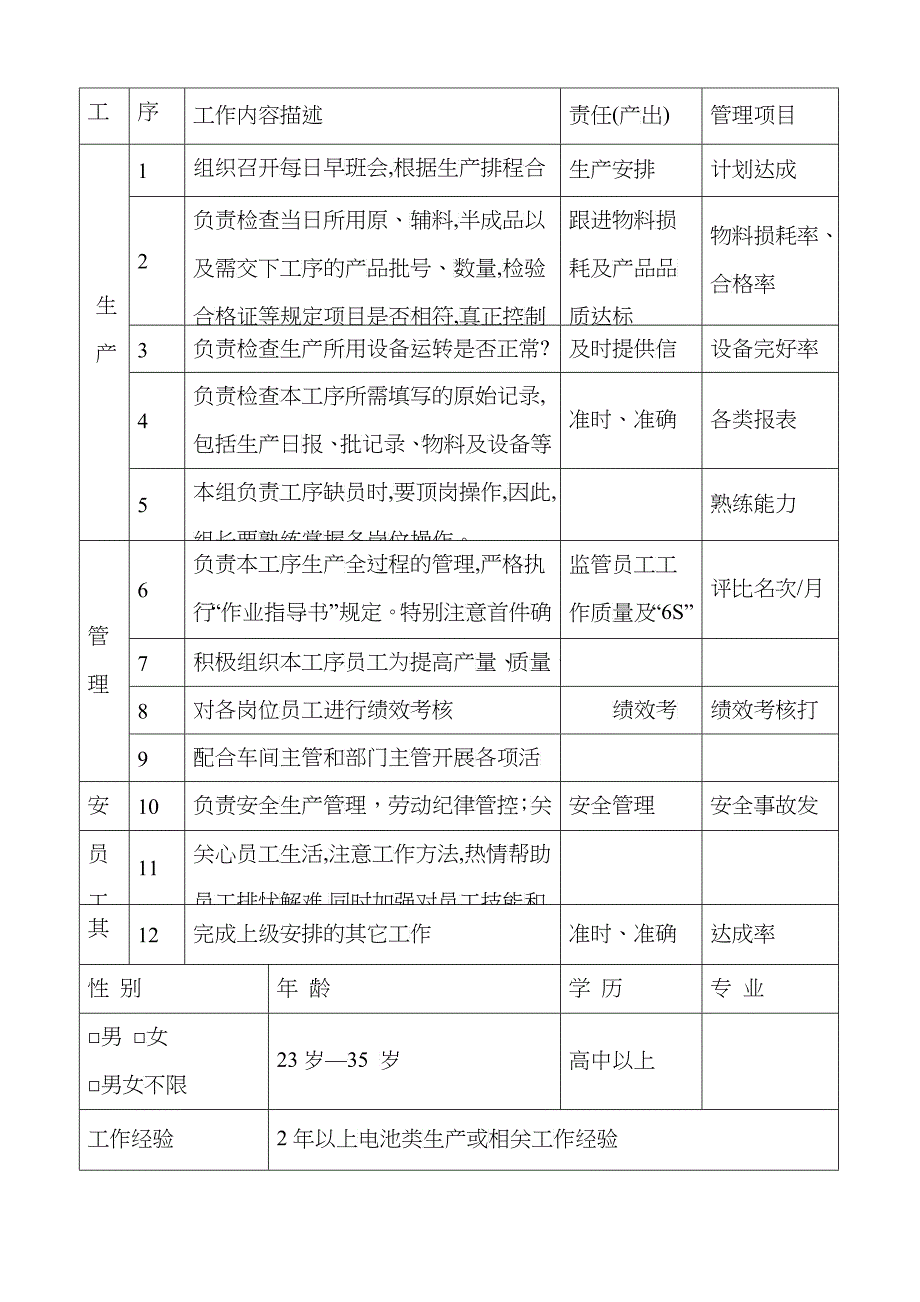 中能锂电公司各岗位职责说明书_第4页