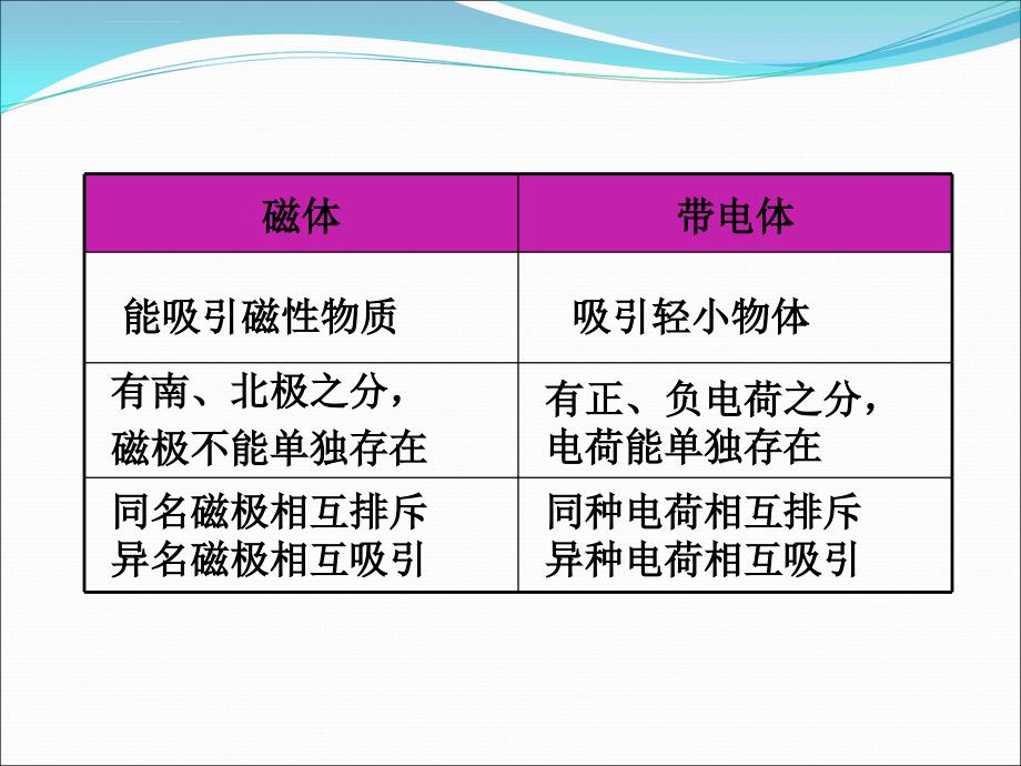 浙教版电生磁PPT课件_第3页