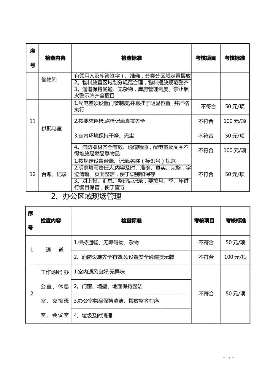 办公楼现场卫生管理制度及考核办法_第5页