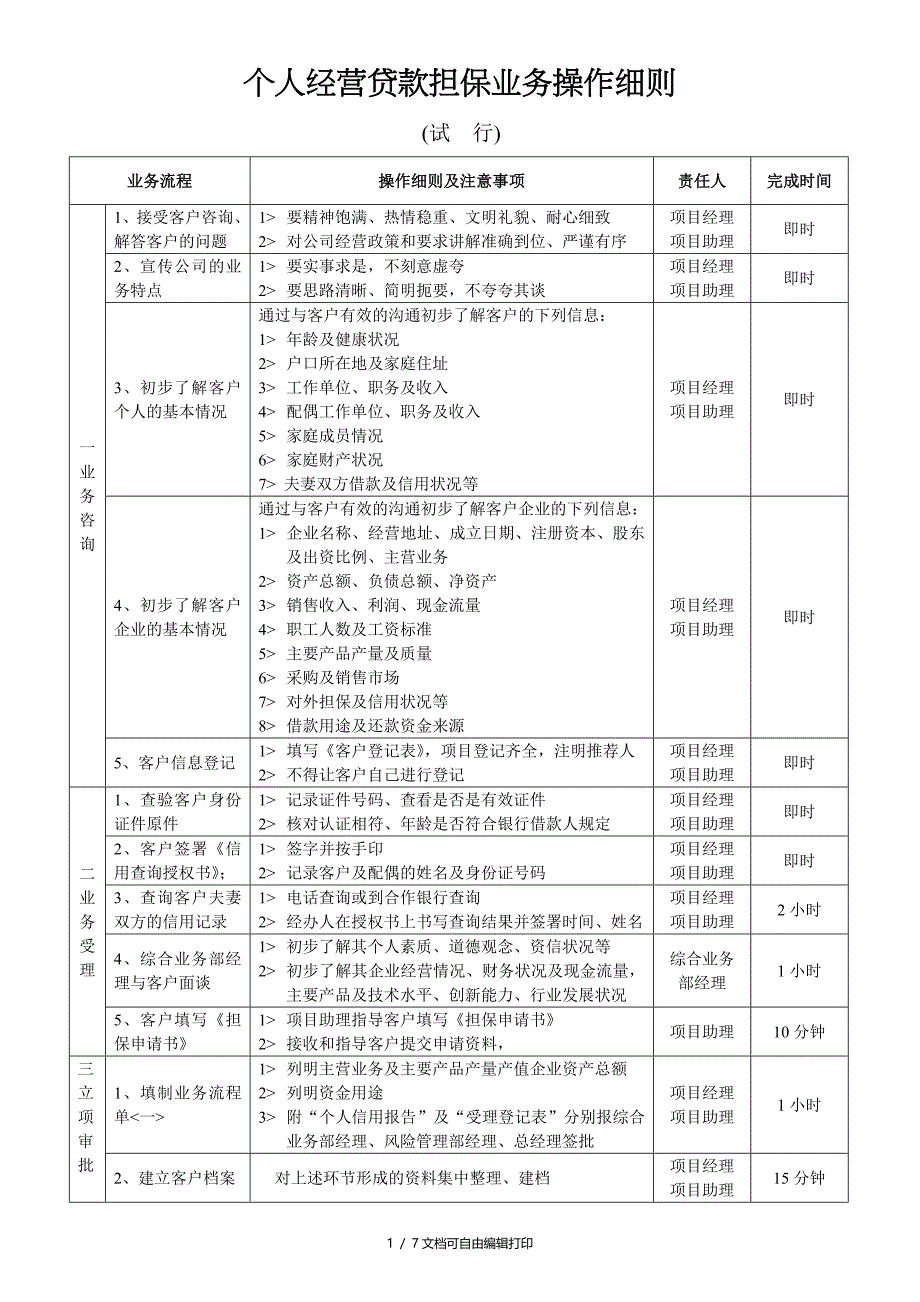 个贷业务流程与操作细则_第1页