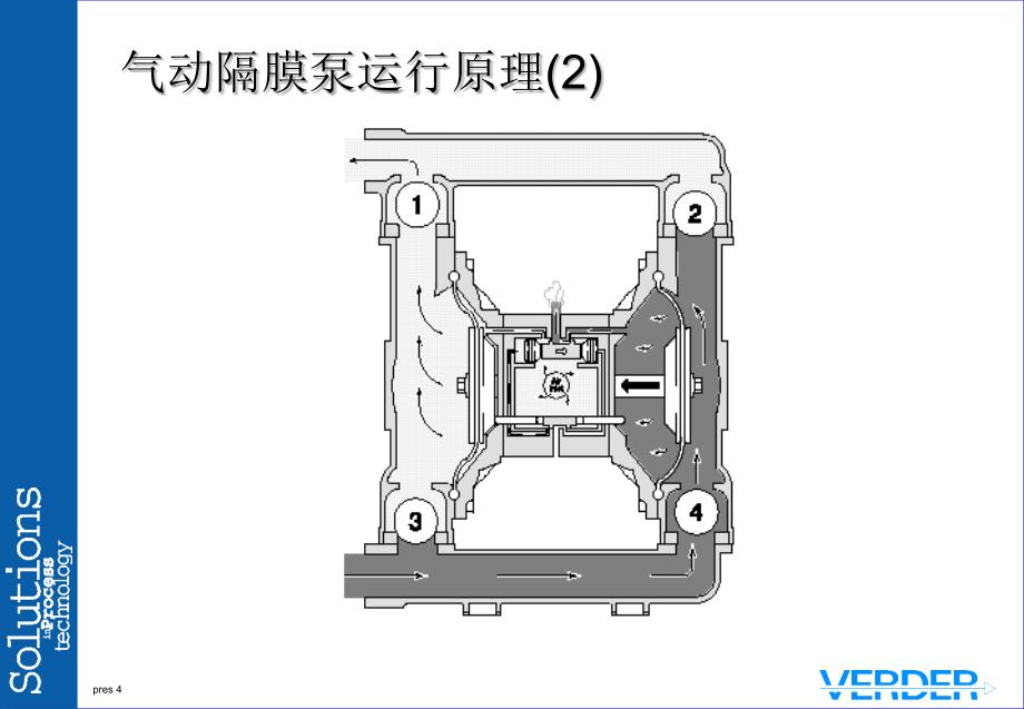 verderair气动隔膜泵培训资料复习过程_第4页